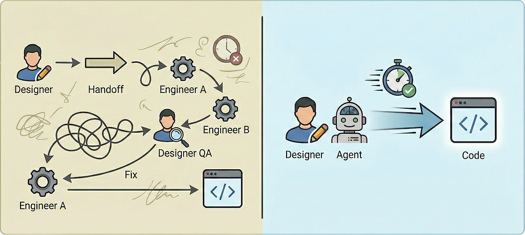 From Design to Code: Copiloting the Future of Design Systems